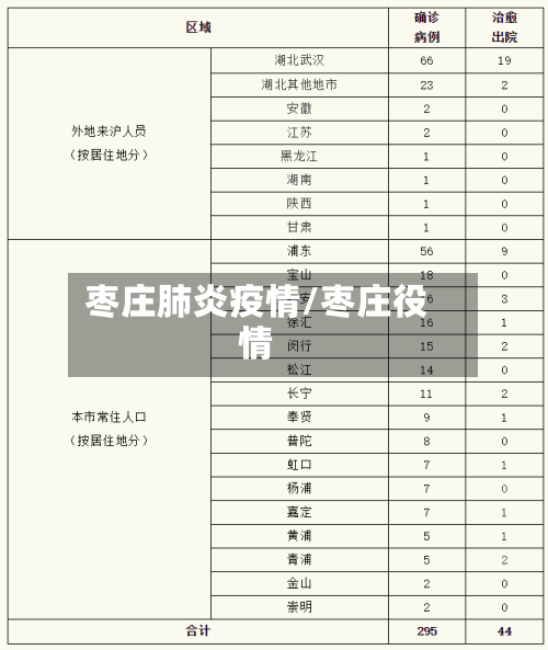 枣庄肺炎疫情/枣庄役情-第3张图片