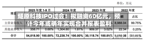 燧原科技IPO过会！拟融资60亿元，预计今年或明年实现合并报表盈利-第2张图片