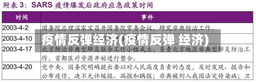 疫情反弹经济(疫情反弹 经济)