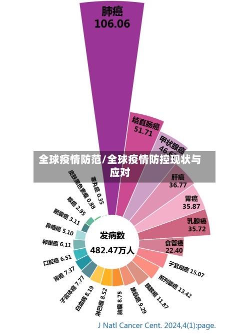 全球疫情防范/全球疫情防控现状与应对