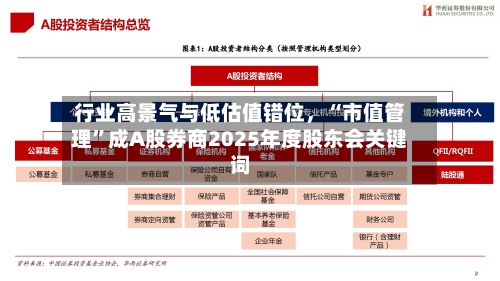 行业高景气与低估值错位，“市值管理”成A股券商2025年度股东会关键词-第3张图片