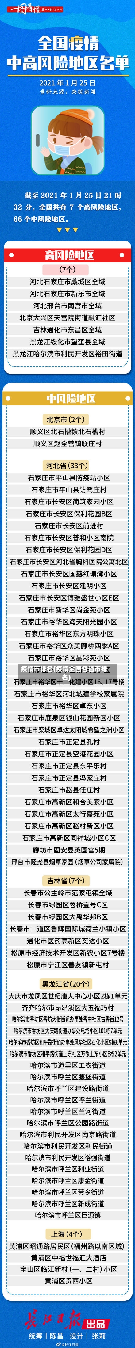 疫情市排名(疫情全国各省市排名)