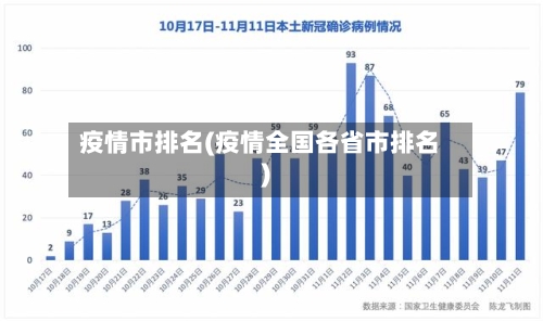 疫情市排名(疫情全国各省市排名)-第2张图片