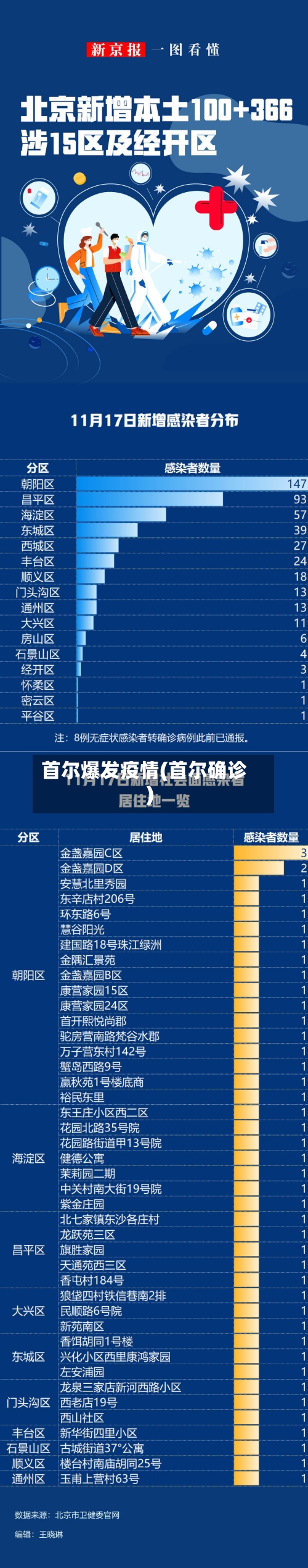 首尔爆发疫情(首尔确诊)