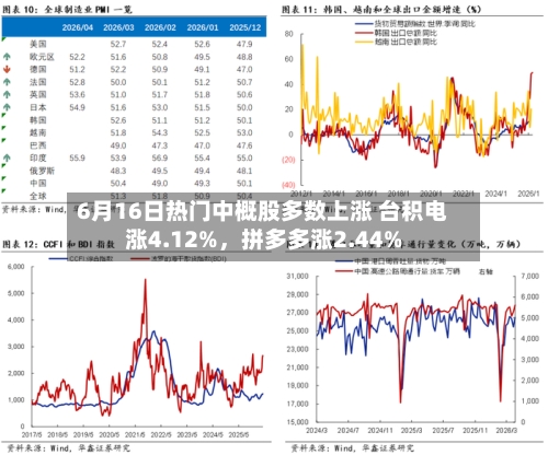6月16日热门中概股多数上涨 台积电涨4.12%，拼多多涨2.44%-第2张图片