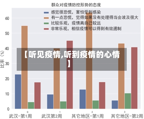 【听见疫情,听到疫情的心情】