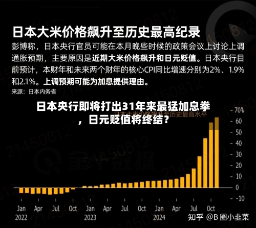 日本央行即将打出31年来最猛加息拳，日元贬值将终结？-第2张图片