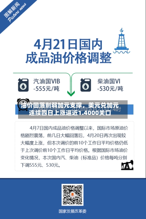 油价回落削弱加元支撑，美元兑加元连续四日上涨逼近1.4000关口-第3张图片