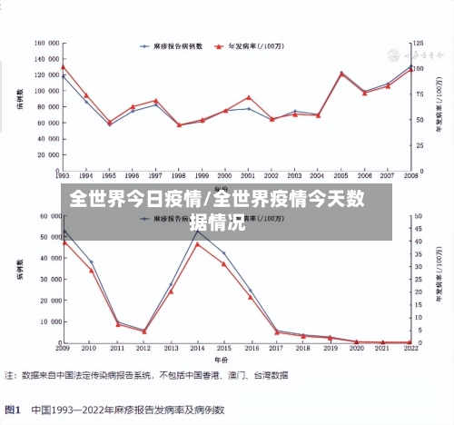 全世界今日疫情/全世界疫情今天数据情况-第2张图片