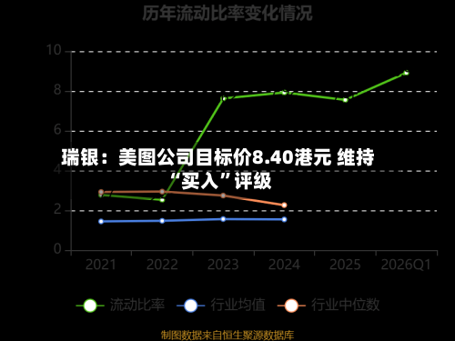 瑞银：美图公司目标价8.40港元 维持“买入”评级-第3张图片