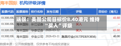 瑞银：美图公司目标价8.40港元 维持“买入”评级-第2张图片
