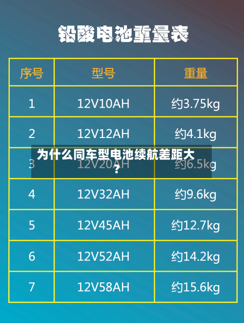 为什么同车型电池续航差距大？-第3张图片