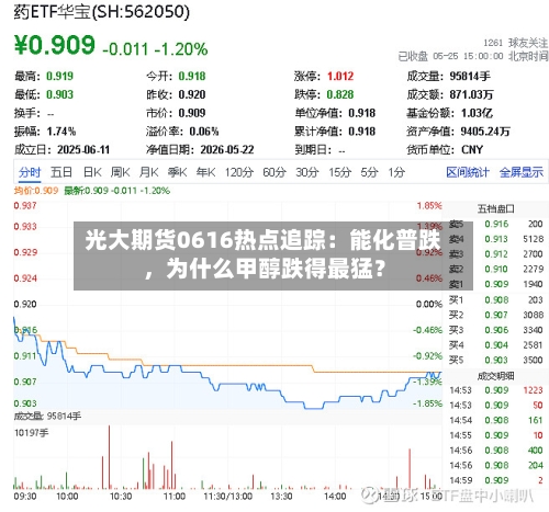 光大期货0616热点追踪：能化普跌，为什么甲醇跌得最猛？-第2张图片
