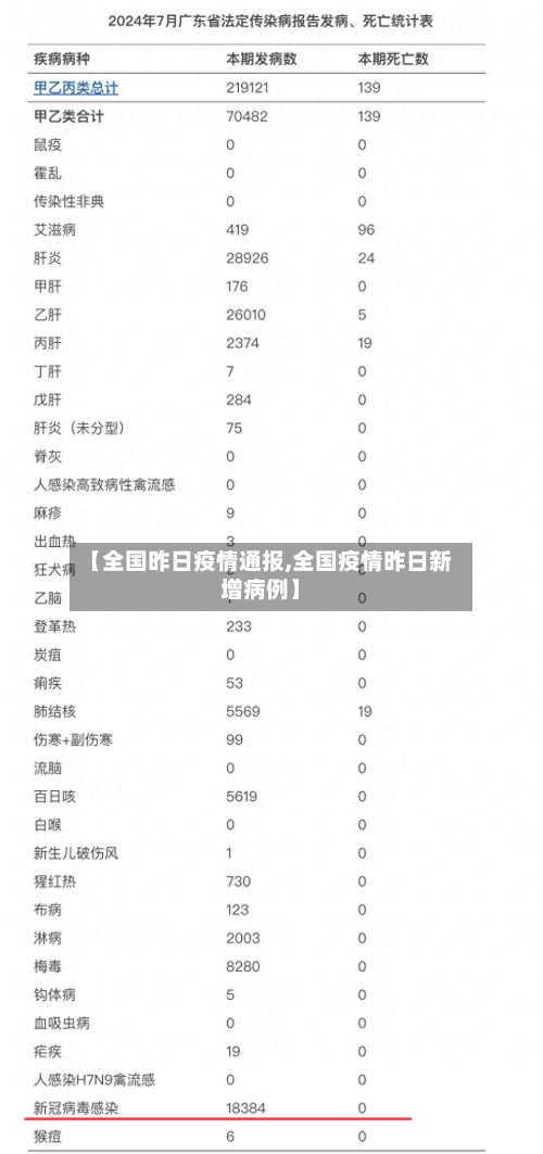 【全国昨日疫情通报,全国疫情昨日新增病例】