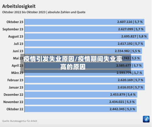 疫情引发失业原因/疫情期间失业率高的原因-第2张图片