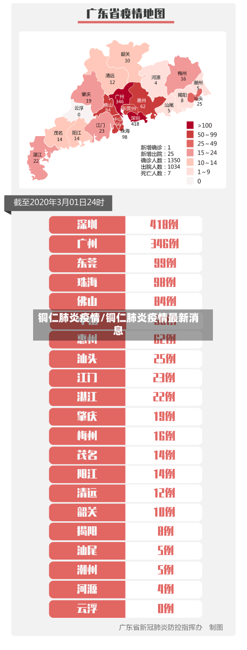 铜仁肺炎疫情/铜仁肺炎疫情最新消息