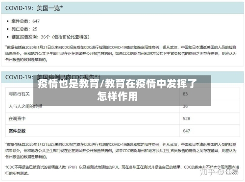 疫情也是教育/教育在疫情中发挥了怎样作用-第2张图片