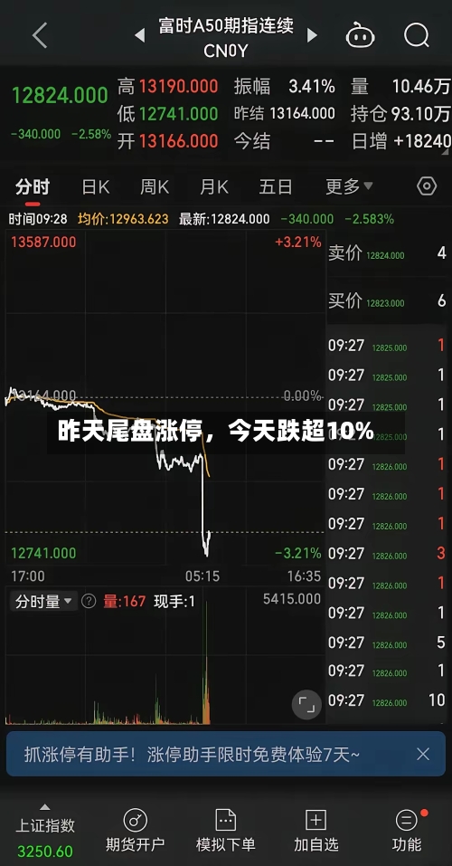 昨天尾盘涨停	，今天跌超10%-第3张图片