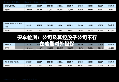 安车检测：公司及其控股子公司不存在逾期对外担保-第3张图片