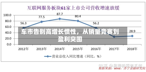 车市告别高增长惯性，从销量竞赛到盈利突围