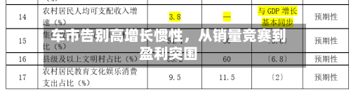 车市告别高增长惯性，从销量竞赛到盈利突围-第3张图片