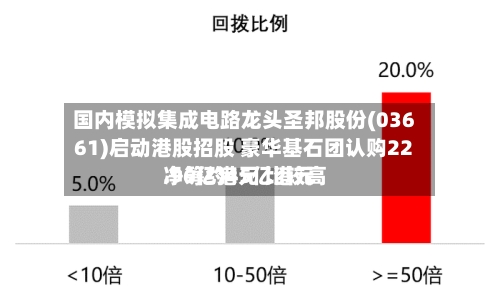国内模拟集成电路龙头圣邦股份(03661)启动港股招股 豪华基石团认购22.96亿港元 比较高净筹约45亿港元