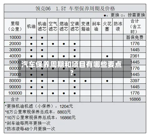 汽车保养周期和项目有哪些要点？-第2张图片