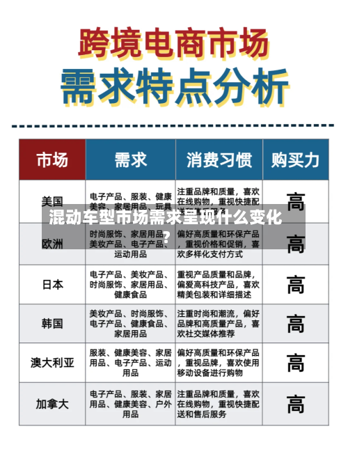 混动车型市场需求呈现什么变化？
