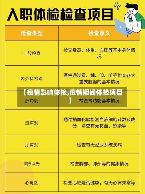 【疫情影响体检,疫情期间体检项目】-第2张图片