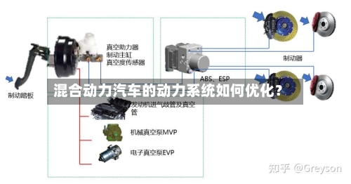 混合动力汽车的动力系统如何优化？-第2张图片