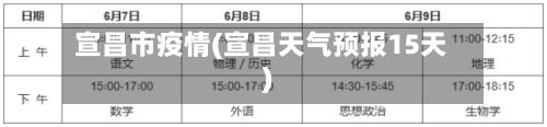 宣昌市疫情(宣昌天气预报15天)-第2张图片