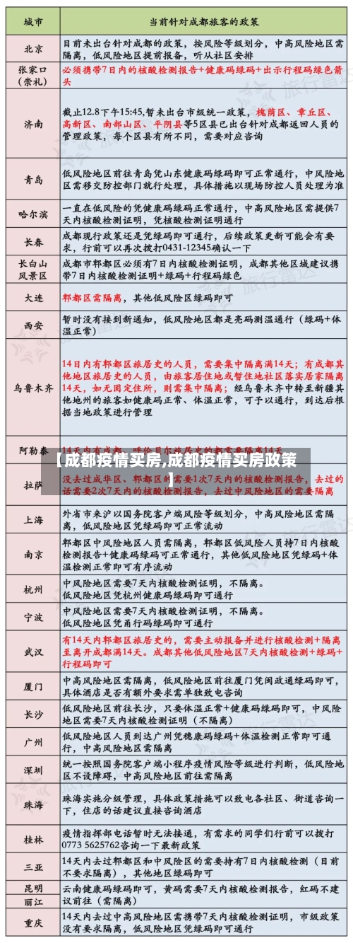 【成都疫情买房,成都疫情买房政策】
