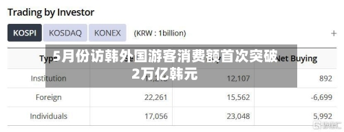 5月份访韩外国游客消费额首次突破2万亿韩元-第2张图片