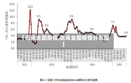 【近来全国疫情,近来全国疫情分布图】-第3张图片