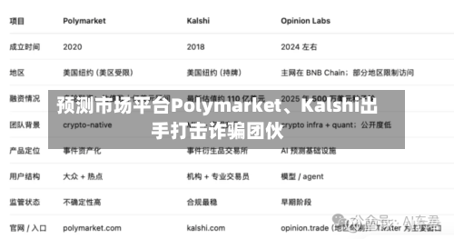 预测市场平台Polymarket、Kalshi出手打击诈骗团伙-第3张图片