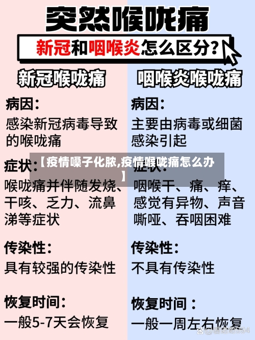 【疫情嗓子化脓,疫情喉咙痛怎么办】-第2张图片