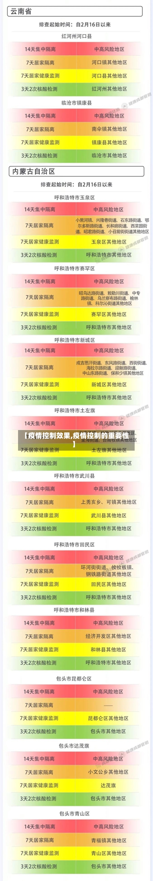 【疫情控制效果,疫情控制的重要性】-第3张图片