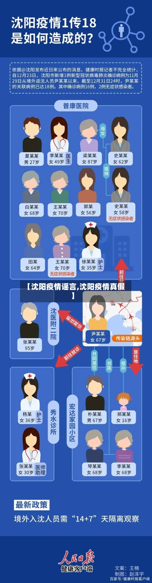 【沈阳疫情谣言,沈阳疫情真假】