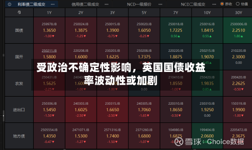 受政治不确定性影响，英国国债收益率波动性或加剧-第2张图片