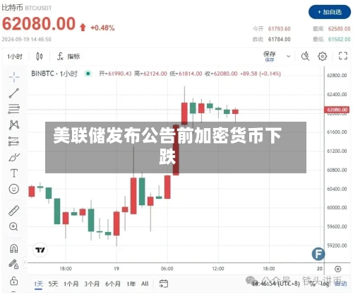 美联储发布公告前加密货币下跌-第3张图片
