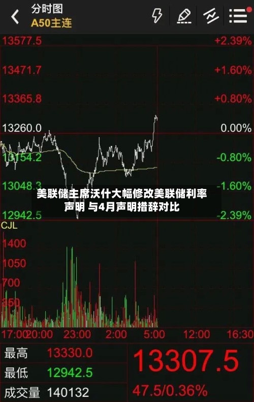 美联储主席沃什大幅修改美联储利率声明 与4月声明措辞对比
