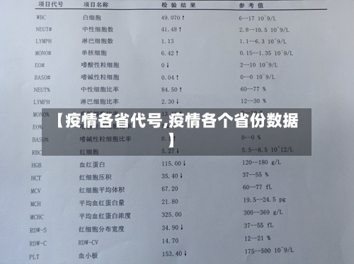 【疫情各省代号,疫情各个省份数据】