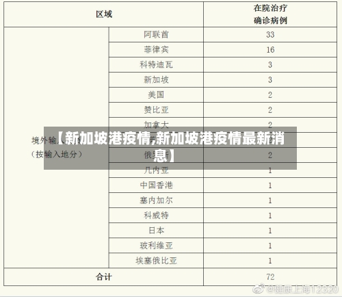 【新加坡港疫情,新加坡港疫情最新消息】-第3张图片