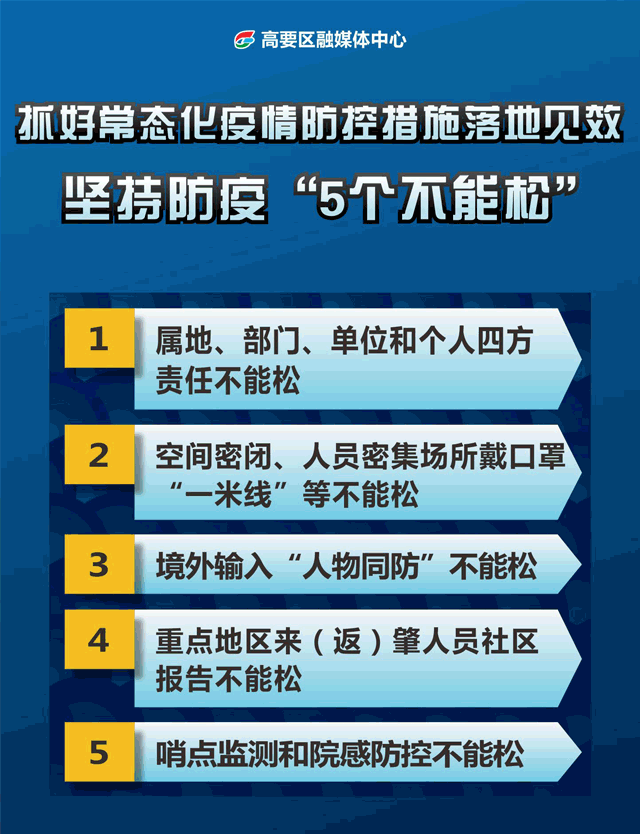 【疫情周动态,疫情动态情况】