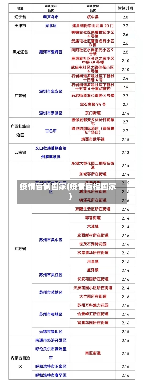 疫情管制国家(疫情管控国家)-第3张图片