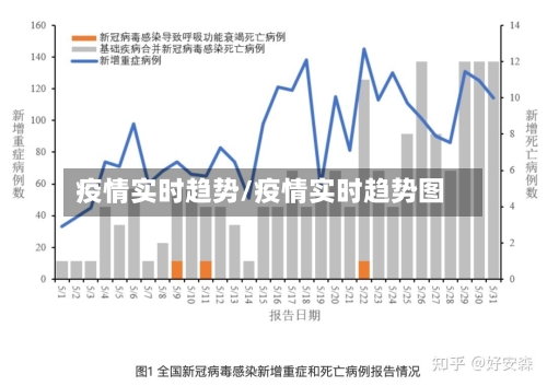 疫情实时趋势/疫情实时趋势图