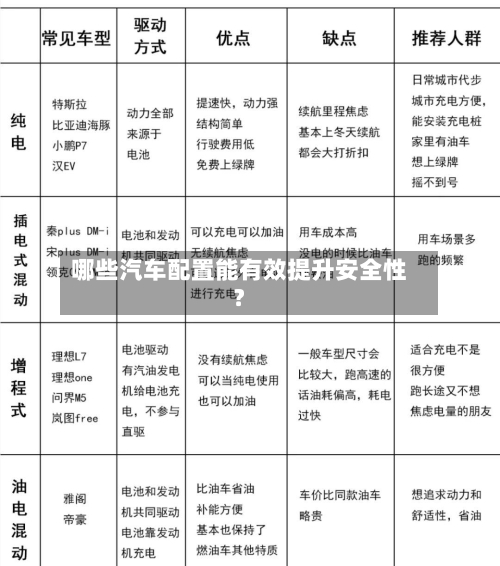 哪些汽车配置能有效提升安全性？-第2张图片