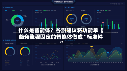 什么是智能体？谷澍建议将功能单〖One〗、业务流程固定的智能体做成“标准件”-第2张图片