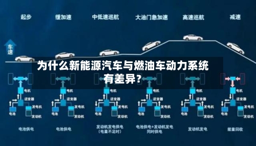 为什么新能源汽车与燃油车动力系统有差异？