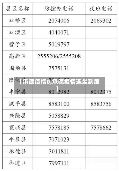 【承德疫情0,承德疫情连坐制度】-第2张图片